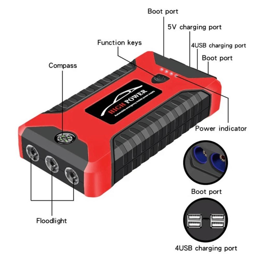 Power Pro Jump & Charge Kit